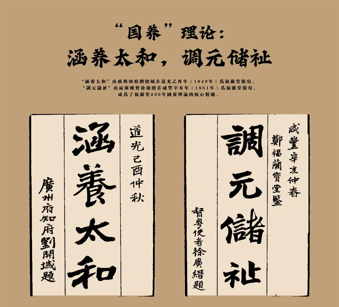 郑福兰堂国养理论：涵养太和，调元储祉